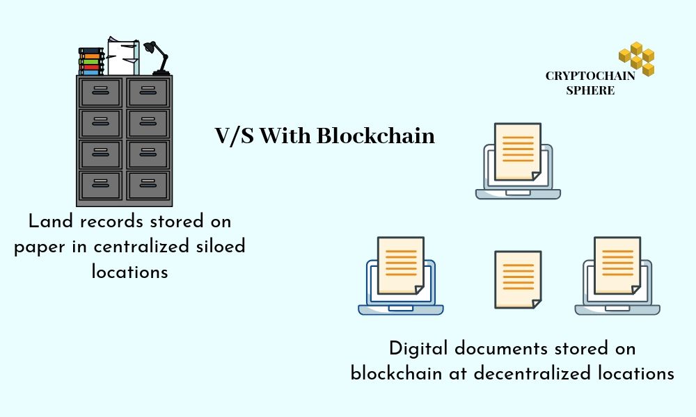Digitized Records